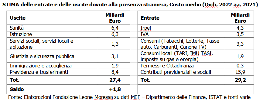 entrate uscite immigrazione